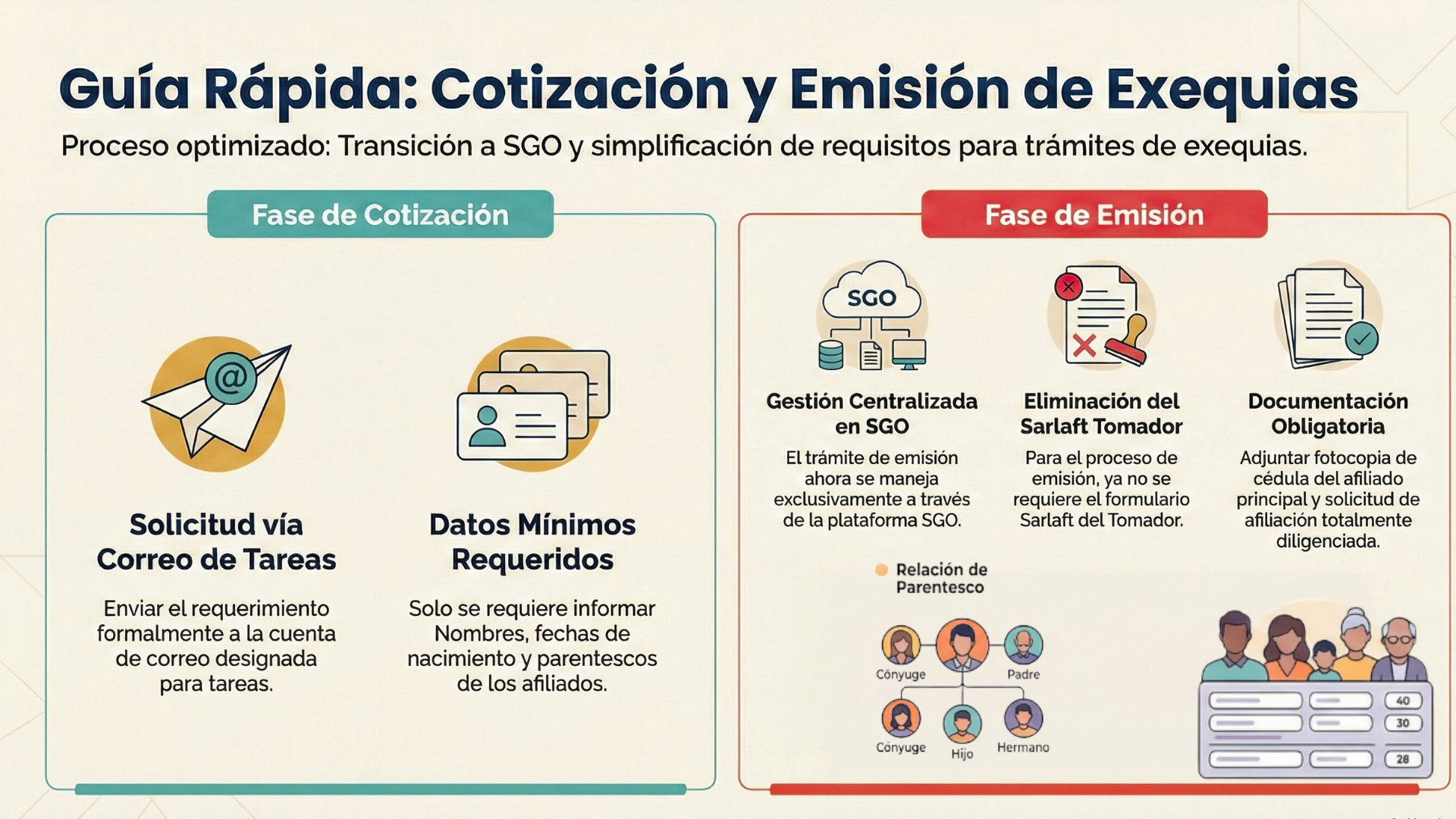 Checklist documentos póliza de Exequias